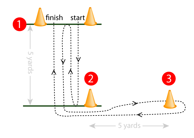 three cone agility shuttle