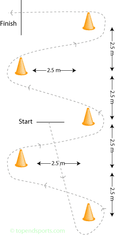 Aussie Rules Agility Test