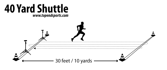 40 yard agility shuttle test