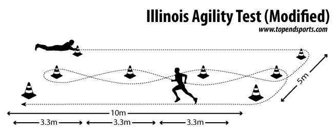 Illinois agility test modified