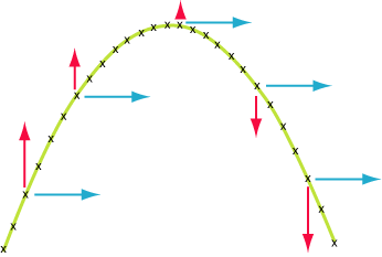 path of a projectile