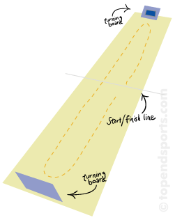 Sportshall Track Diagram