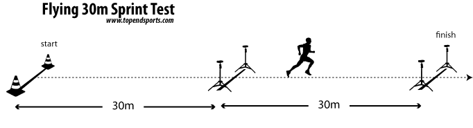 flying 30m sprint test