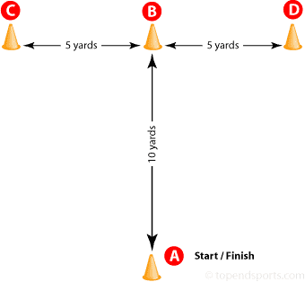 t test of agility