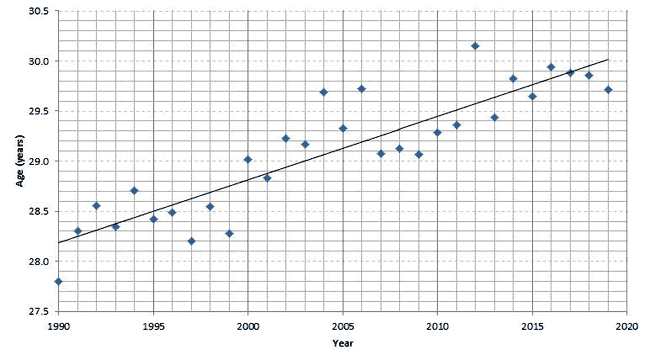 average age of tour de france riders