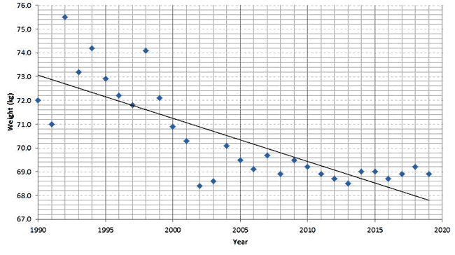 average weight of tour de france riders