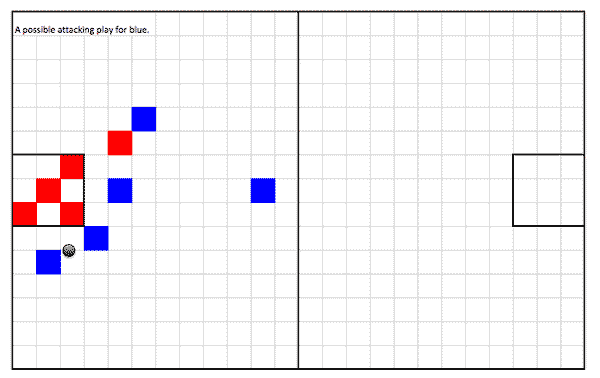 attack positions