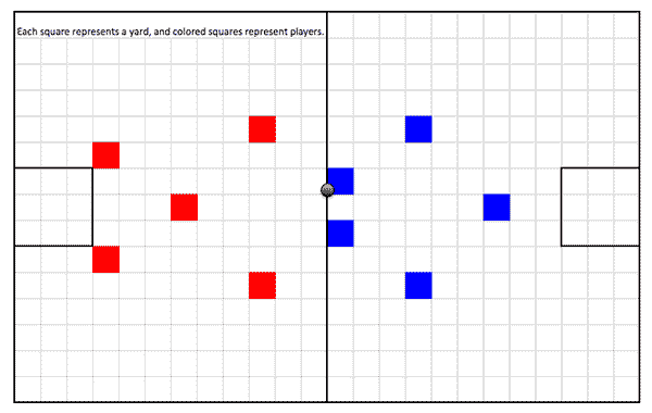 start positions