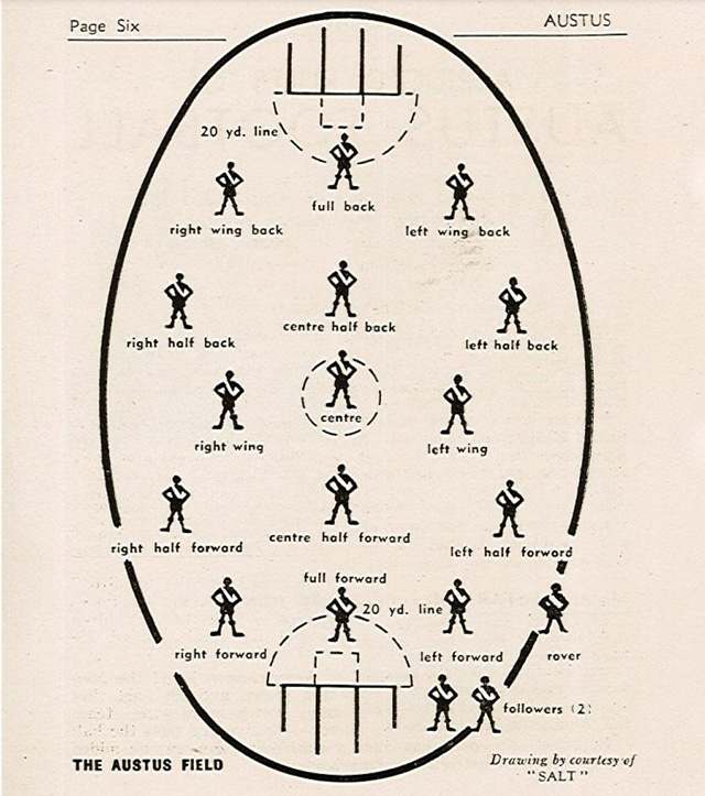 Field positions listed in the AUSTUS rule book