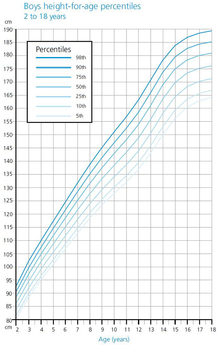 height growth chart for boys