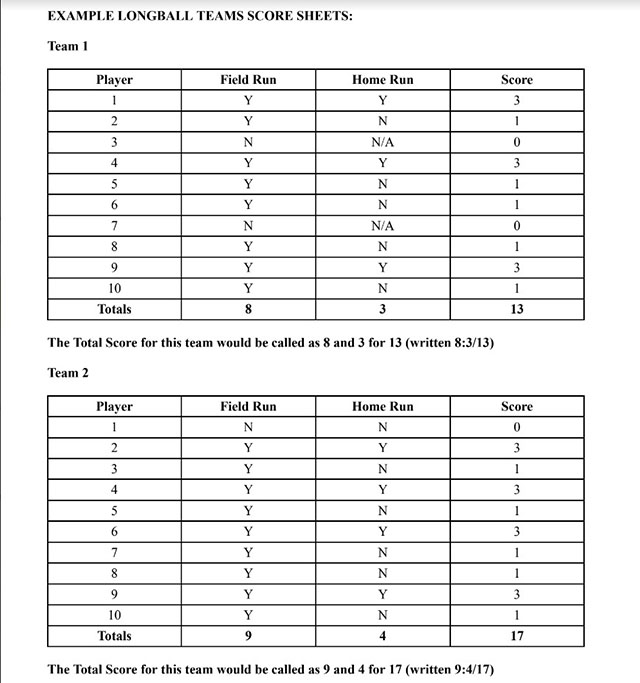 longball scoring