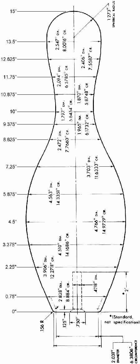 bowling pin dimensions