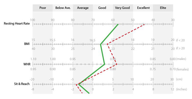 rating scale example