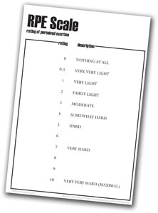 RPE Scale