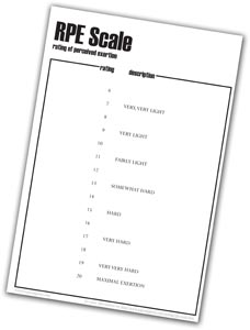 RPE Scale