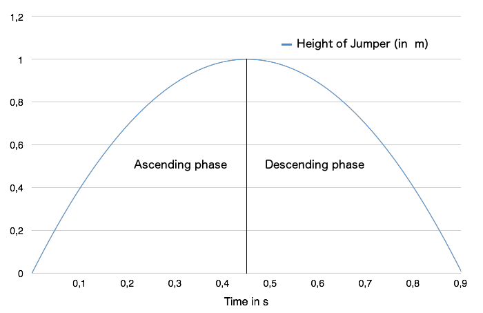 vertical jump height